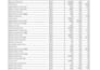find easyto rank keywords